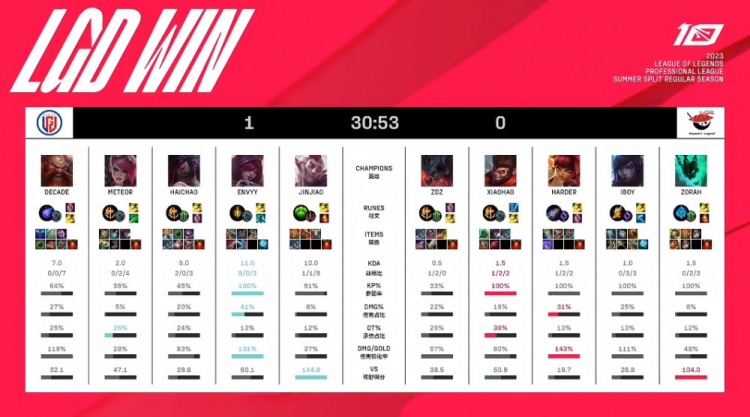 正是这种 正是这种