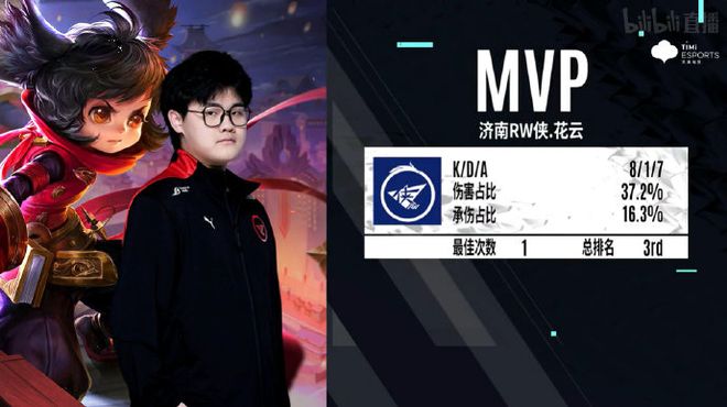 運球突破都 運球突破都