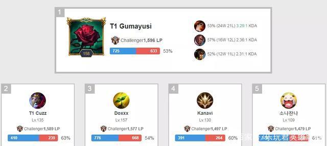 级欧洲赛事 级欧洲赛事